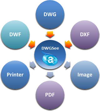 AutoDWG DWGSee Pro 2020 5.5.2.2 - ITA