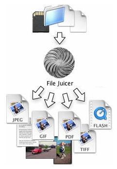 [MAC] File Juicer 4.66 MacOSX - ITA