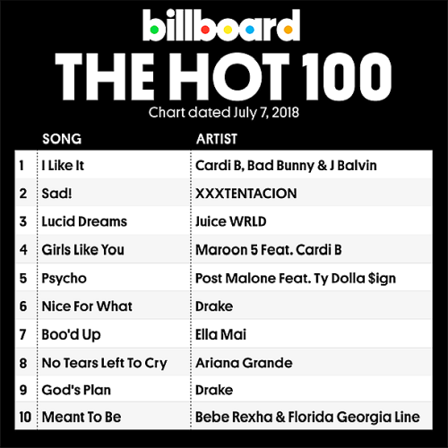 Биллборд хот. Billboard hot 100. Billboard чарт. Альбомы Billboard hot 100 Singles Chart. Billboard 100 Singles Chart.
