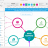 Smart MindMap sc.png