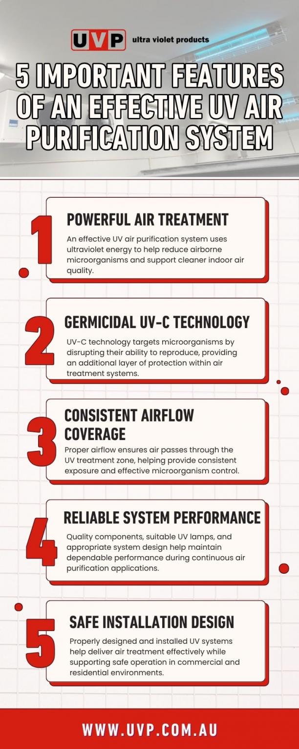 5 Important Features of an Effective UV Air Purification System.jpg