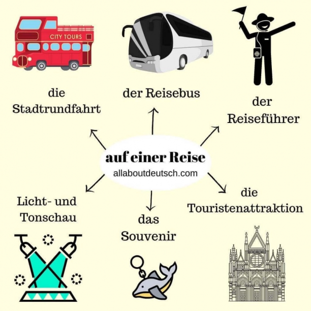 German Language Course-Travel Vocabulary And Phrases