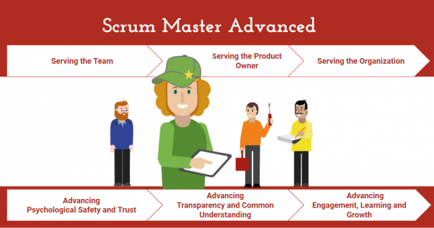 Intermediate Scrum Mastery and Scaling Business Brilliance