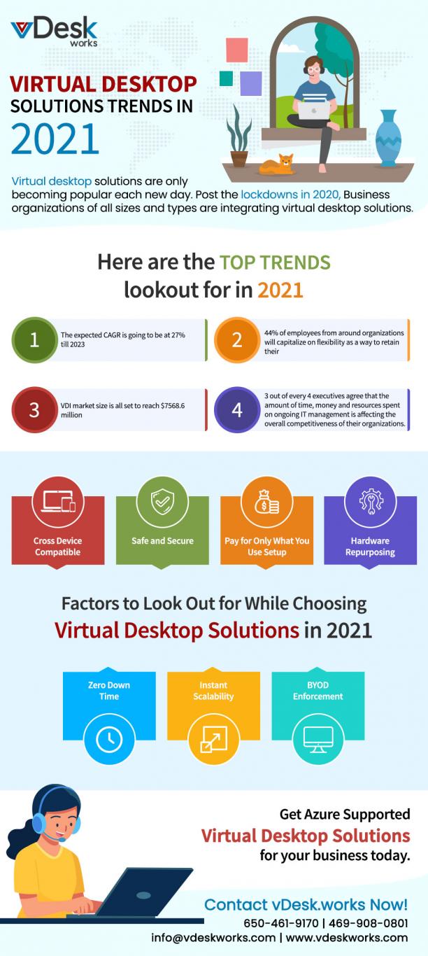 Virtual Desktop Solutions Trends In 2012.jpg