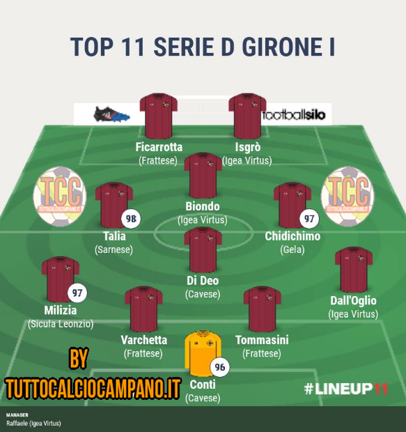 top11giri.PNG