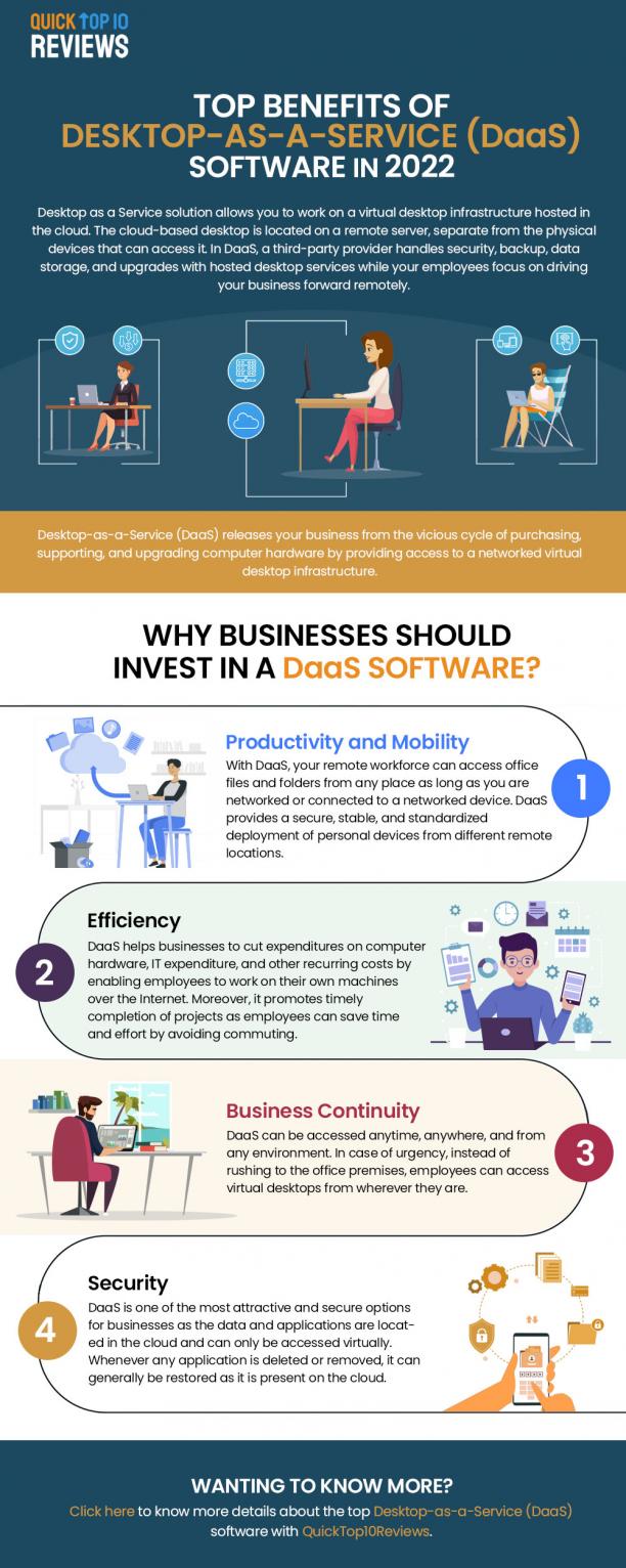 Top Benefits of Desktop-as-a-Service (DaaS) Software in 2022.jpg