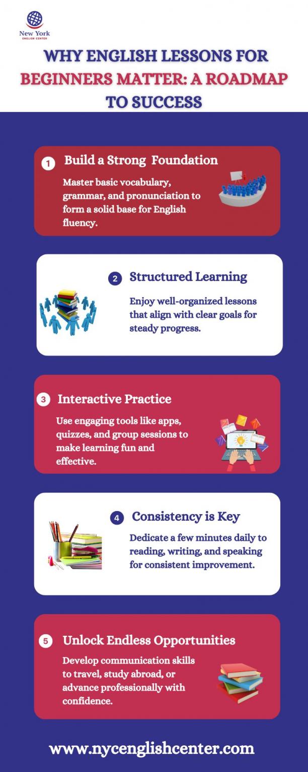 Why English Lessons for Beginners are Key to Unlocking New Opportunities.jpg