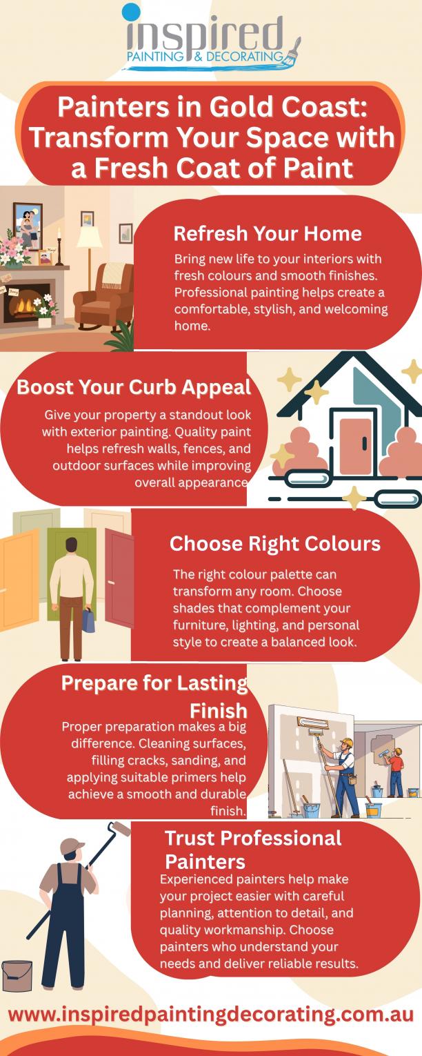 painters in gold coast.jpg