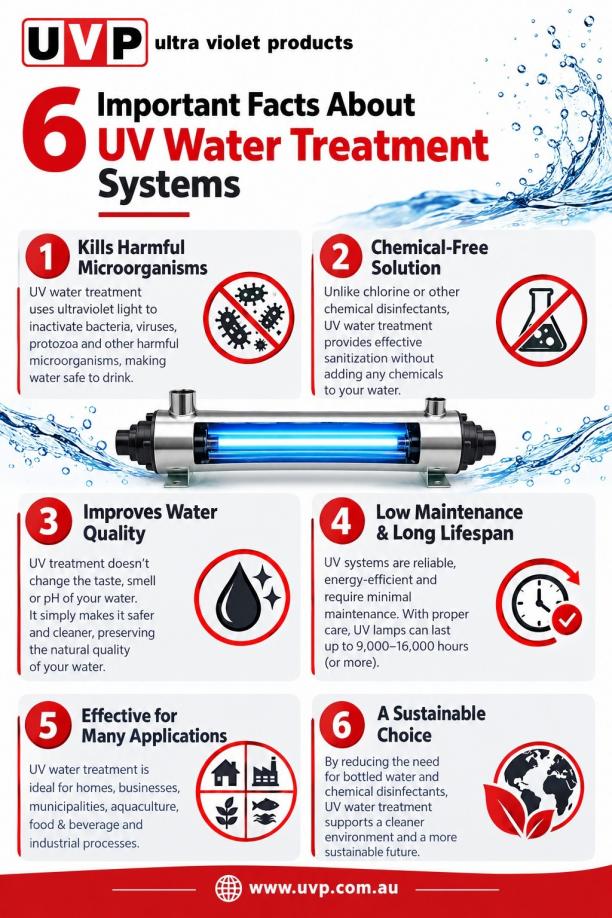 6 Important Facts About UV Water Treatment Systems.jpg