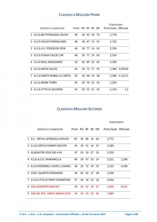 CU94-2024-2025-del-19.03.2025-3-7_page-0004.jpg