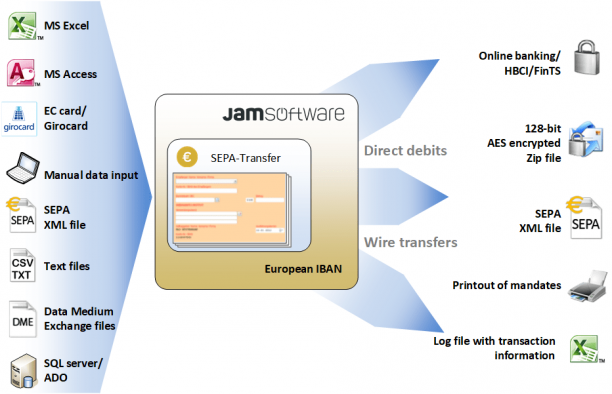 JAM Software SEPA Transfer Enterprise screen.png
