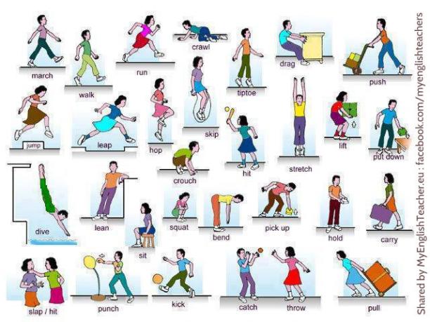 verbs-of-movement.jpg