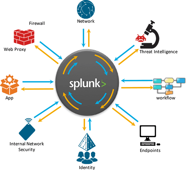 Splunk Enterprise 9.1.2 Linux