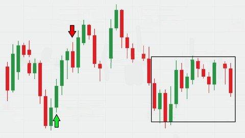 Professional Candlestick Chart Pattern For Cryptocurrency