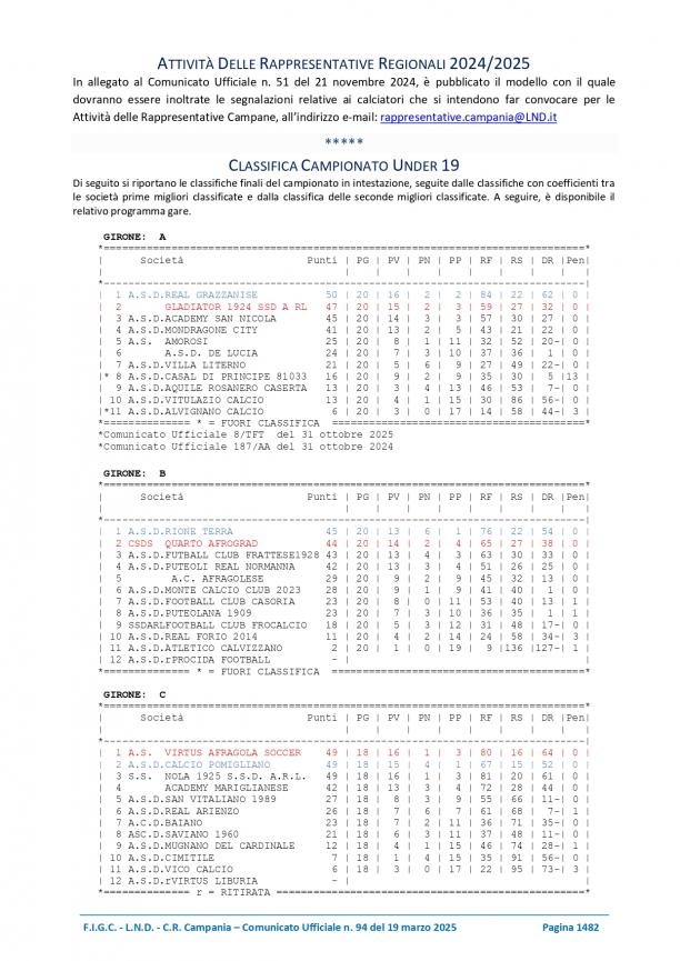 CU94-2024-2025-del-19.03.2025-3-7_page-0001.jpg