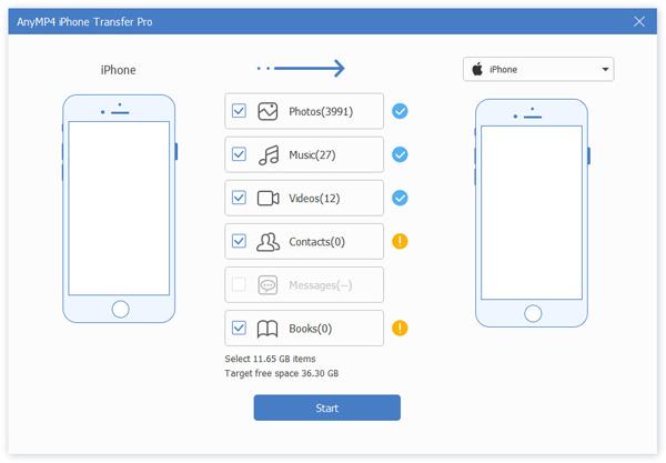 AnyMP4 iPhone Transfer Pro screen.jpg