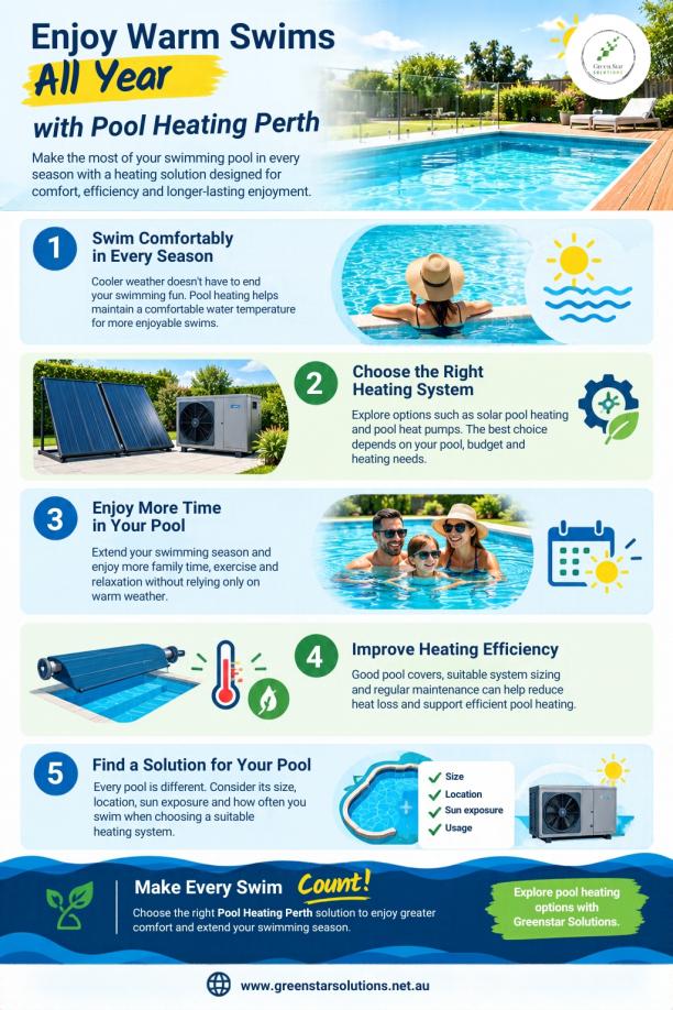 Pool Heating Perth (7).jpg