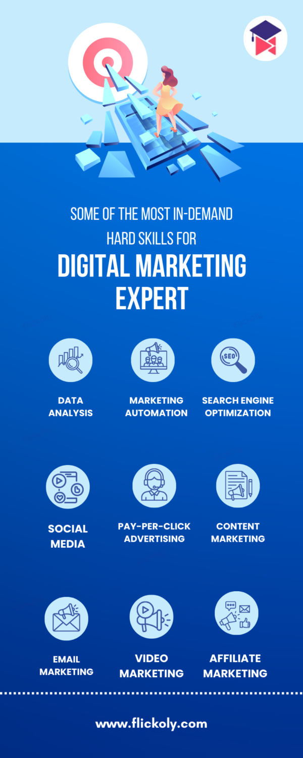 Carve Your Path to Digital Marketing Success with Flickoly!