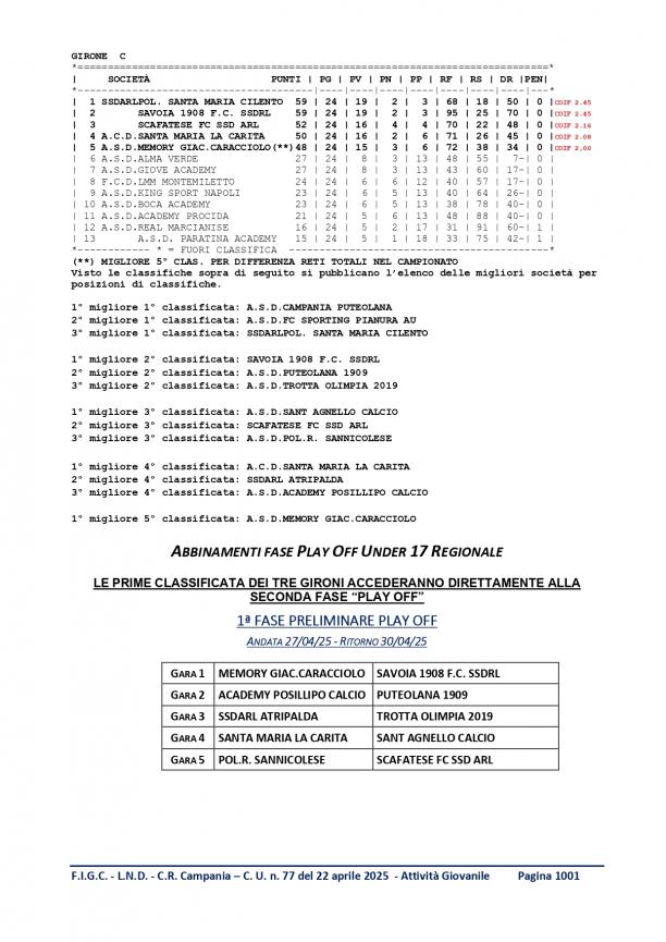 CU-n.-77-S.G.R.-CAMPANIA-2024-2025-del-22.04.-2025-3-7_page-0001.jpg