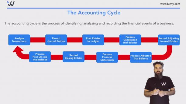 Introduction to Financial Accounting: The Accounting Cycle