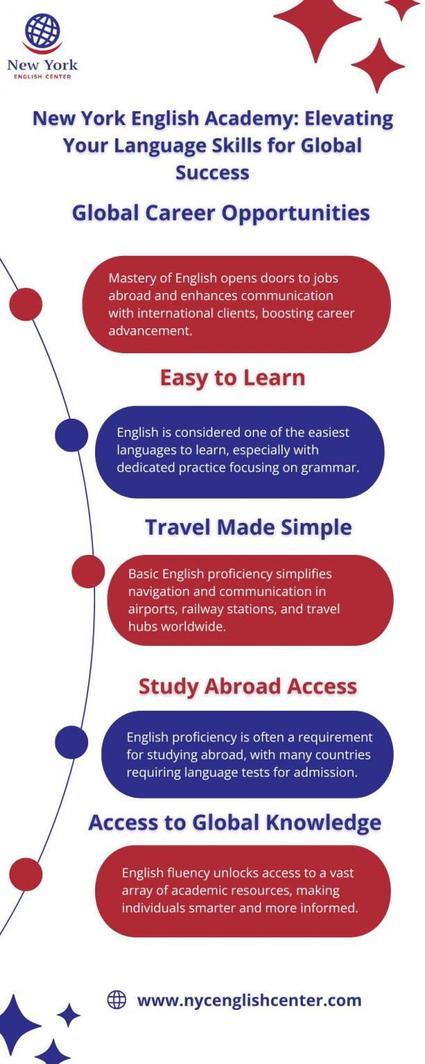 english academy infographic.jpg
