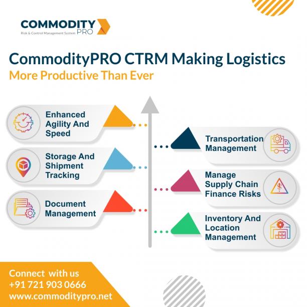 CommodityPRO CTRM Making Logistics