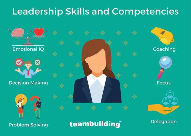 4 Basic Leadership Styles + 4 Essential Leadership Skills