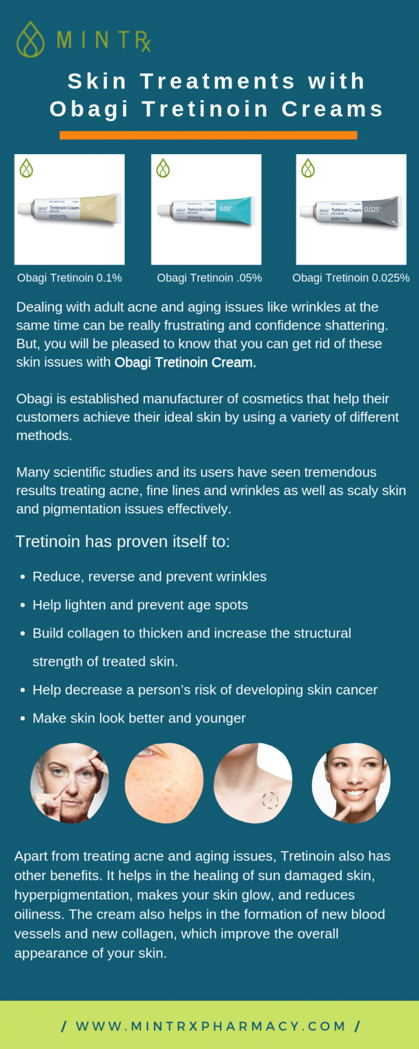 Skin Treatments with Obagi Tretinoin Creams.png