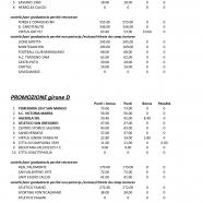 Progetto-Giovani-2023-2024-graduatoria-finale_page-0003.jpg