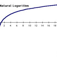logarithm.jpg